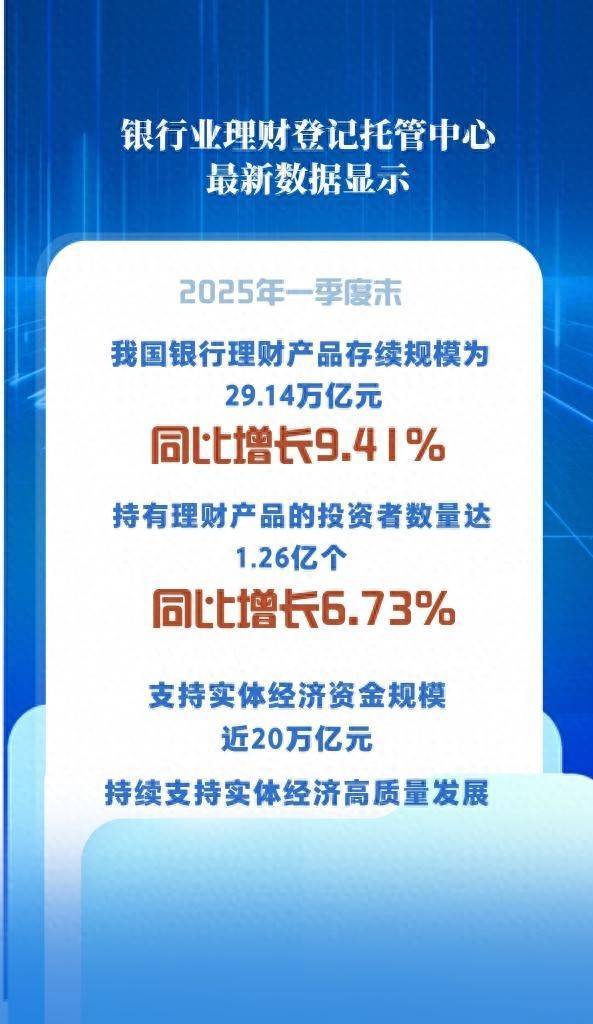京海策略 9.41%！我国银行理财市场规模首季同比稳中有增