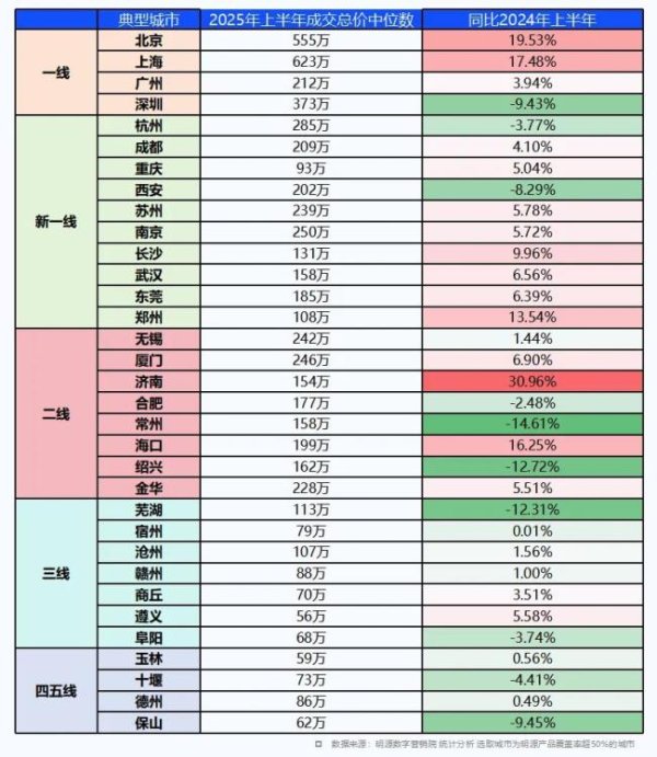 冠盈配资 房地产，走向越来越清晰了