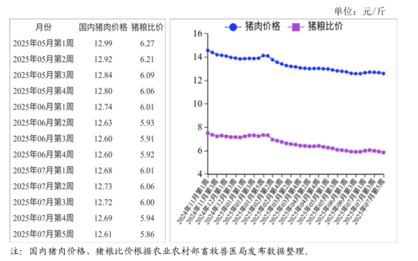 宝聚荣配资 农业农村部：预计后期猪肉价格逐步企稳