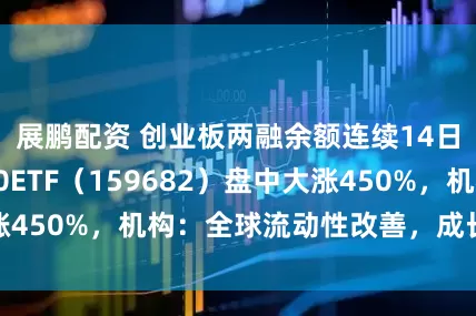 展鹏配资 创业板两融余额连续14日增加，创业50ETF（159682）盘中大涨450%，机构：全球流动性改善，成长有望占优